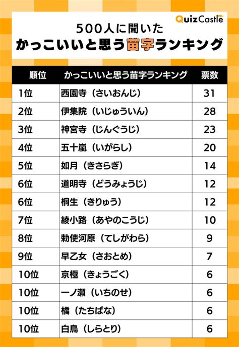 雁 名字|「雁」を含む名字（苗字）ランキング